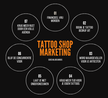 wat doet tattoo shop marketing