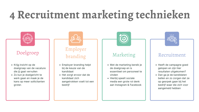 4 recruitment marketing technieken