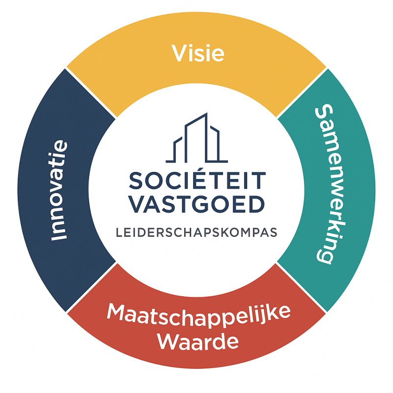 societeit vastgoed