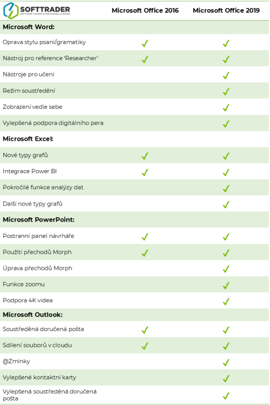 in app features table