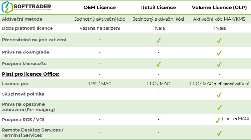 OEM Retail Volume Licenses