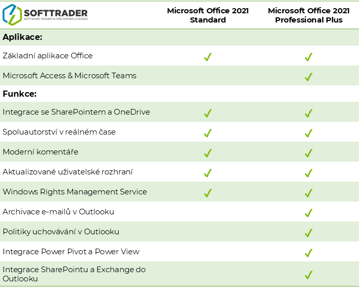 Office Standard vs Pro Plus table
