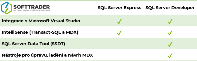 SQL Server 2022 Developer Development Tools