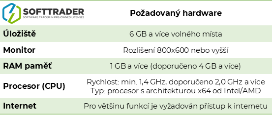 SQL Server 2022 Developer Hardware Requirements
