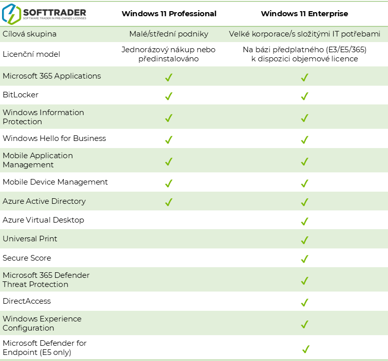 Comparative table for windows 11 pro and enterprise