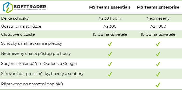 Teams Essentials vs Enterprise Table