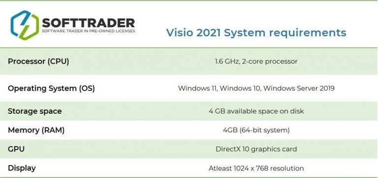 Visio system requirements table