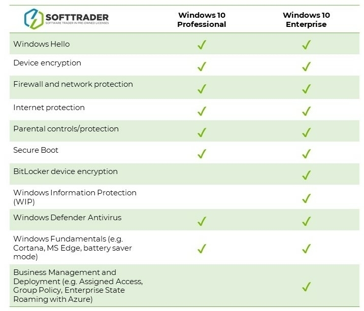 windows-10-pro-vs-enterprise-717x613-1 windows-10-pro-vs-enterprise-717x613-1