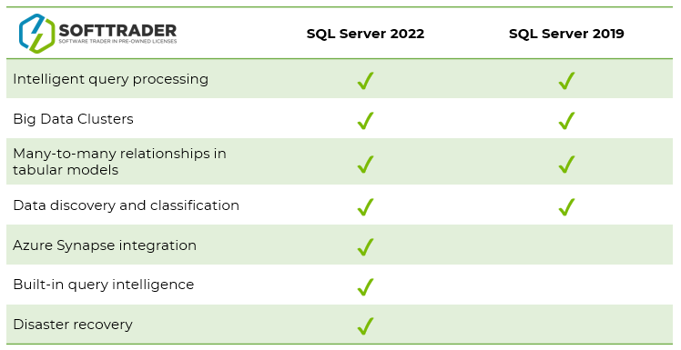 SQL Table 2022 vs 2019