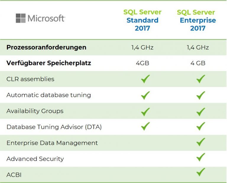 sql server 2017 standard vs enterprise