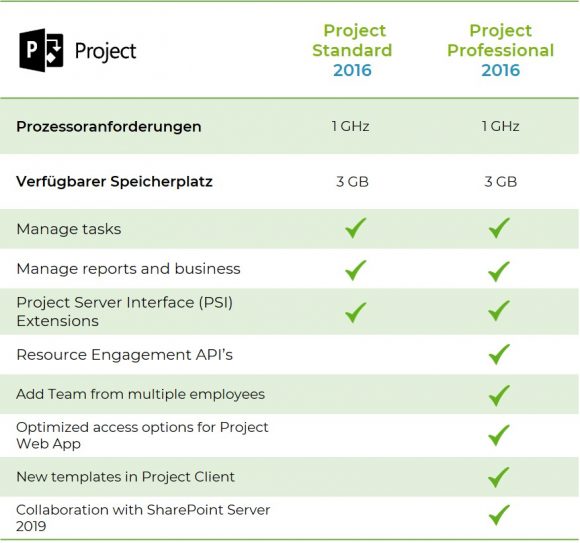 microsoft project 2016 standard vs professional