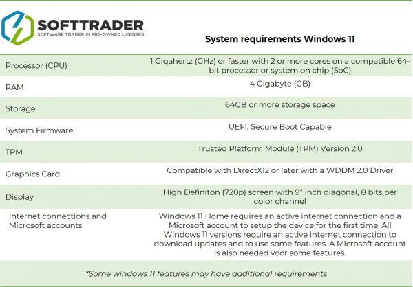 Windows 11 System Anforderungen