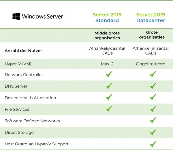 Windows-server-unterschiede-standard-datacenter-2019