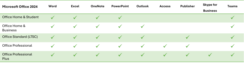 Tabelle Microsoft Office 2024