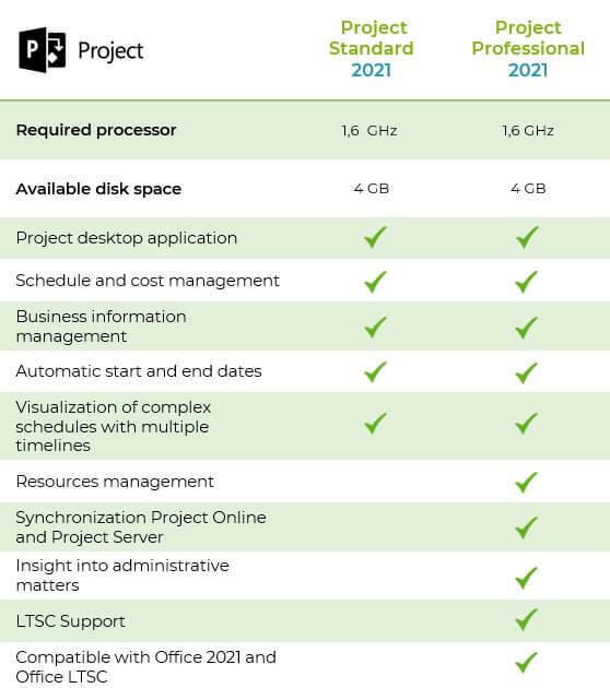 Tabelle über Microsoft Project 2021 Standard vs Professional