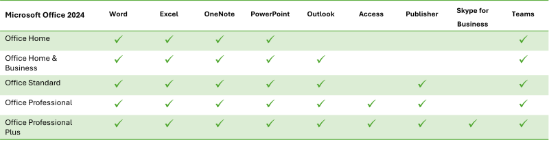 Tabelle Microsoft Office 2024