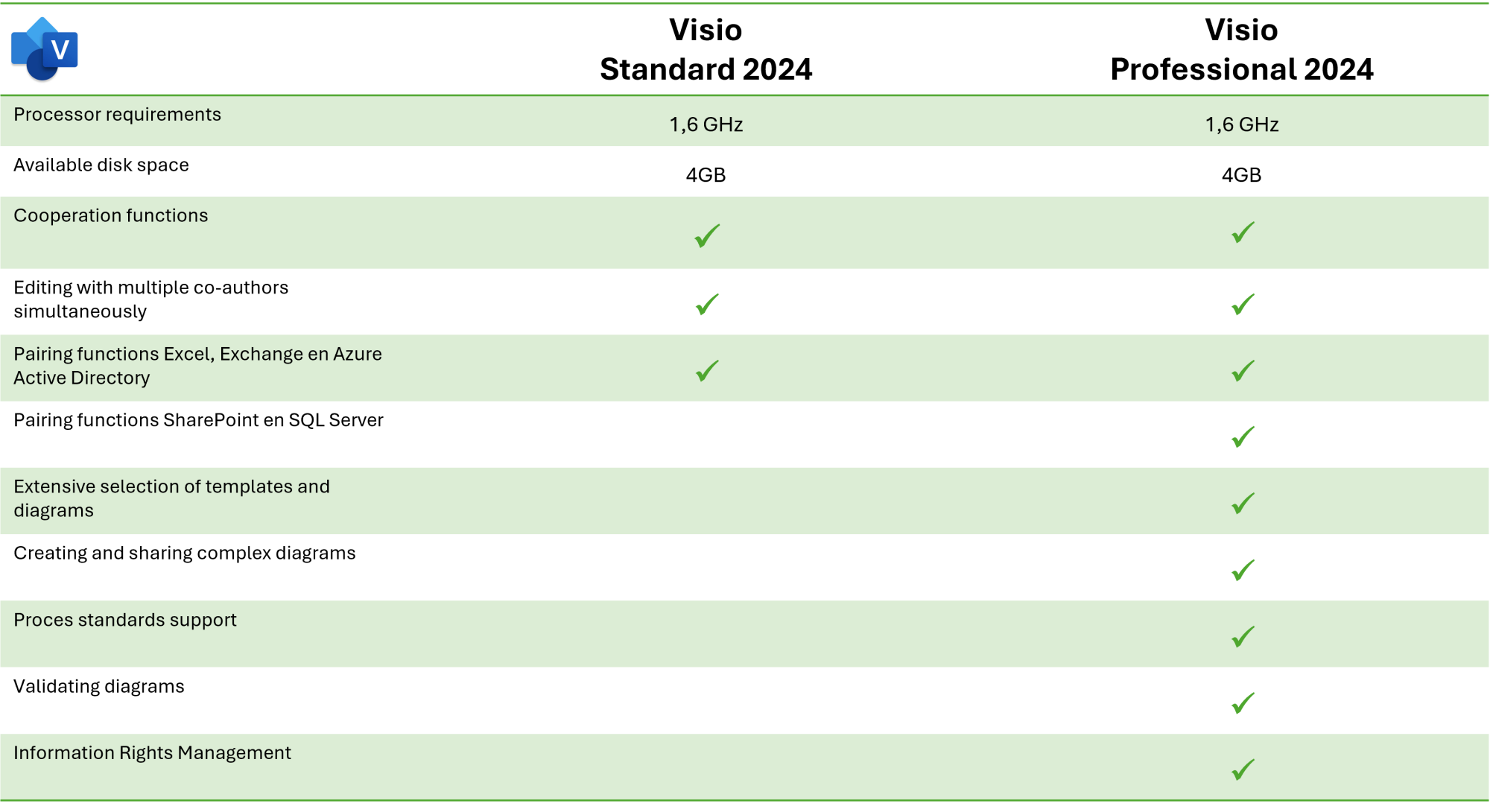 Tabelle Microsoft Visio 2024