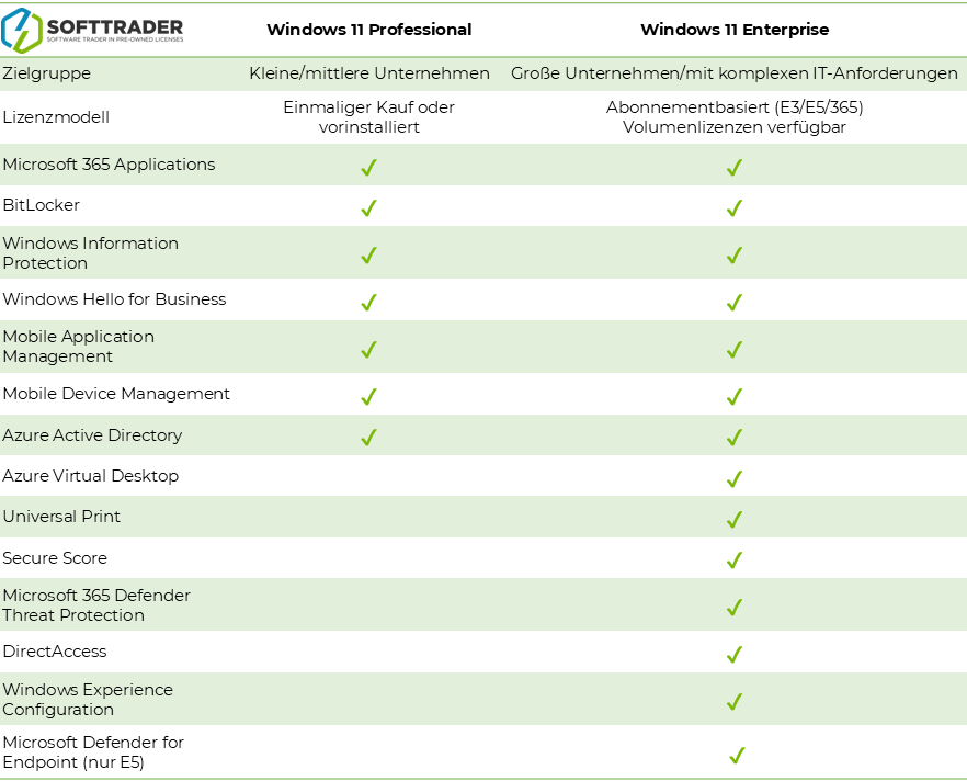 comparative table for windows 11 professional  and enterprise