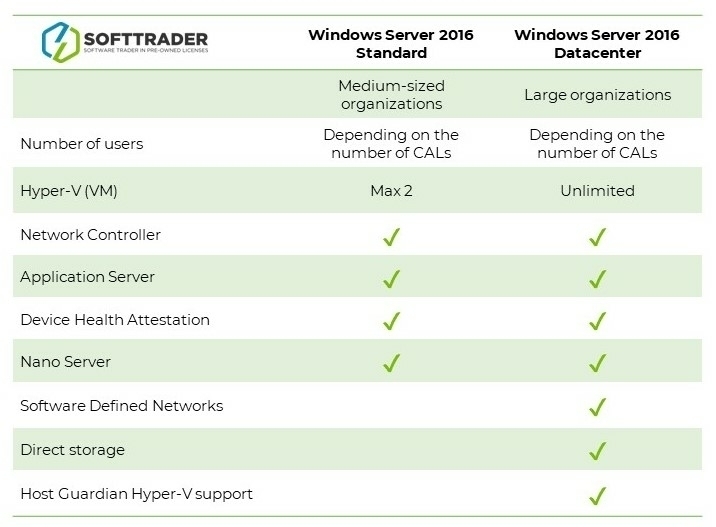 windows server 2016