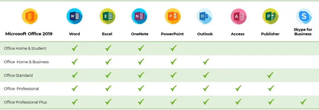 Tabel over Microsoft Office 2019 versioner og applikationer