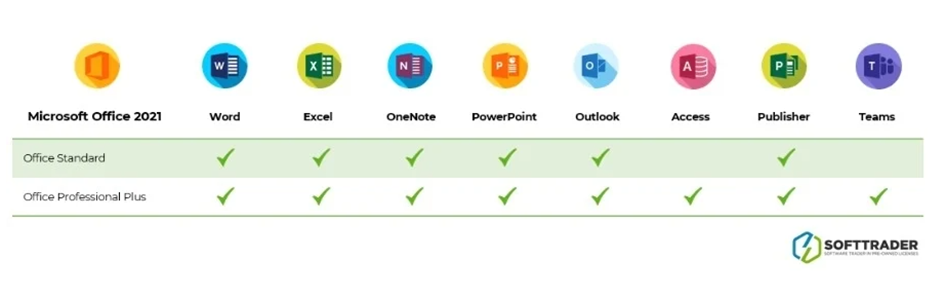 Tabel over Office 2021 Standard ogProfessional Plus applikationer