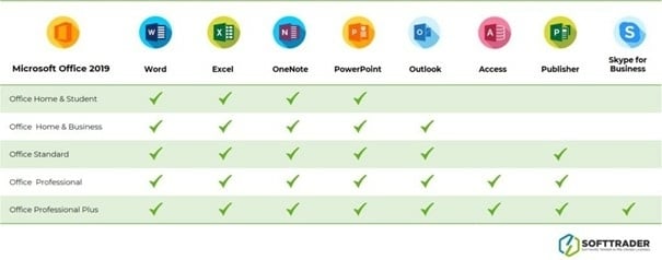 comparative table indicating which versions of office include Microsoft Publisher