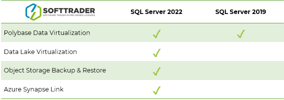 Foto: SQL Server 2022 vs 2019: Intelligence