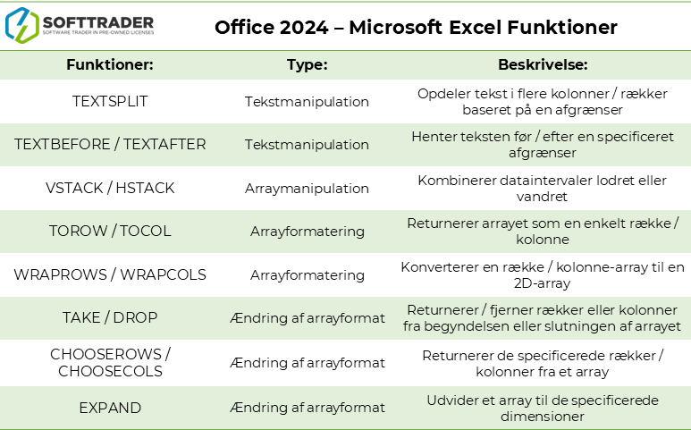 Excel functions table