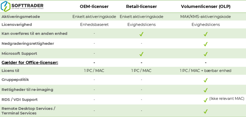 OEM Retail Volume Licenses