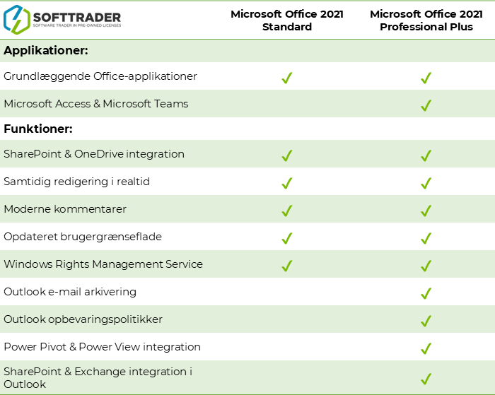 Office 2021 Standard vs Pro Plus Table