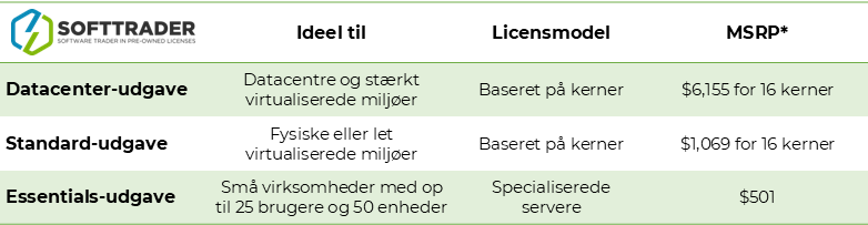 Price per Edition Table