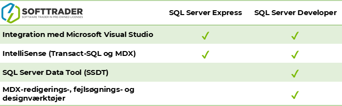 SQL Server 2022 Developer Development Tools