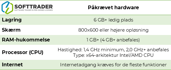 SQL Server 2022 Developer Hardware Requirements