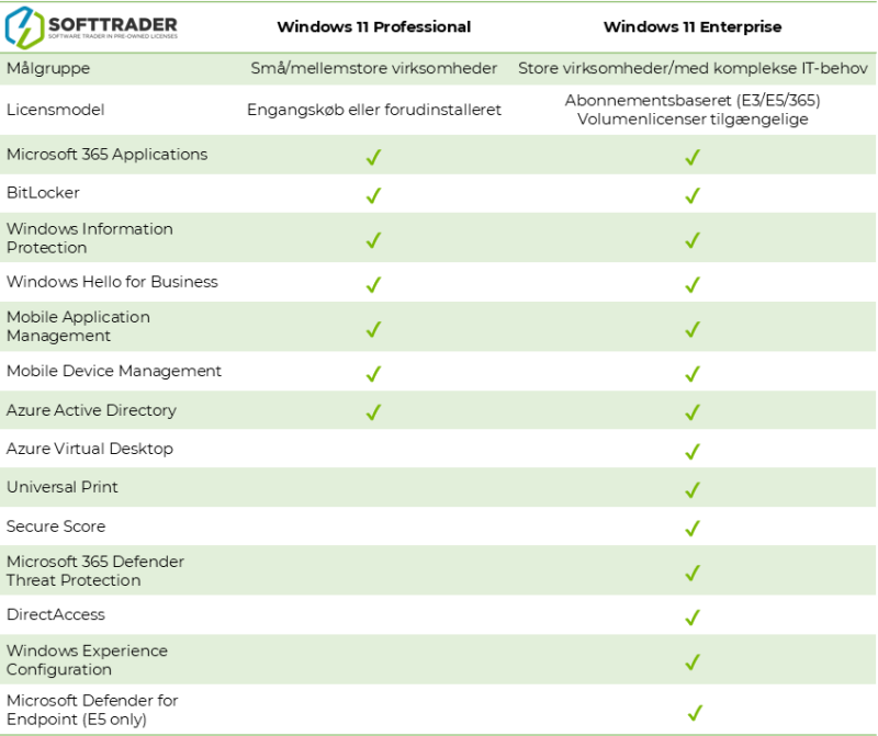 table windows 11 enterprise vs pro Comparative table for windows 11 pro and enterprise