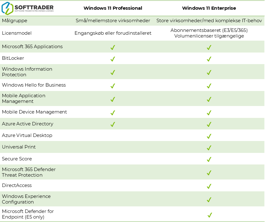 table windows 11 enterprise vs pro Comparative table for windows 11 pro and enterprise