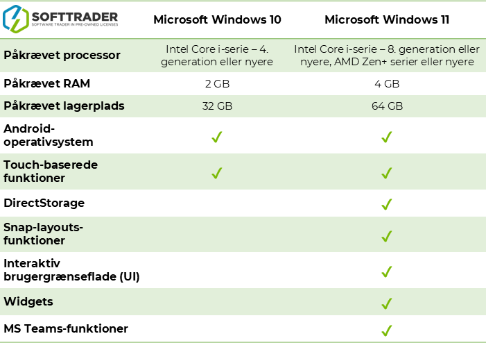 Windows 10 vs Windows 11 Table