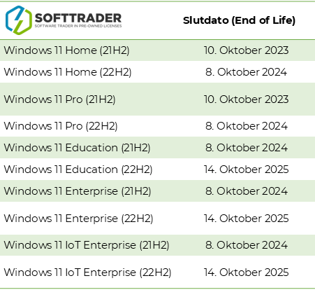 Windows 11 End of Life Table