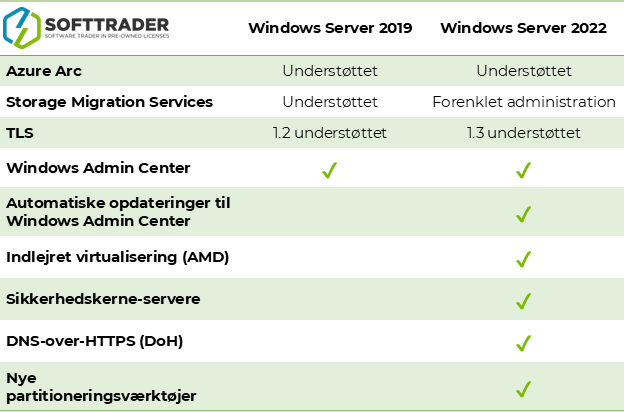 Windows Server 2022 vs 2019 table