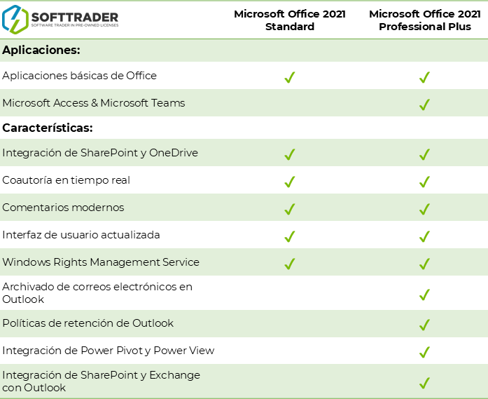 Office Standard vs Pro Plus Table
