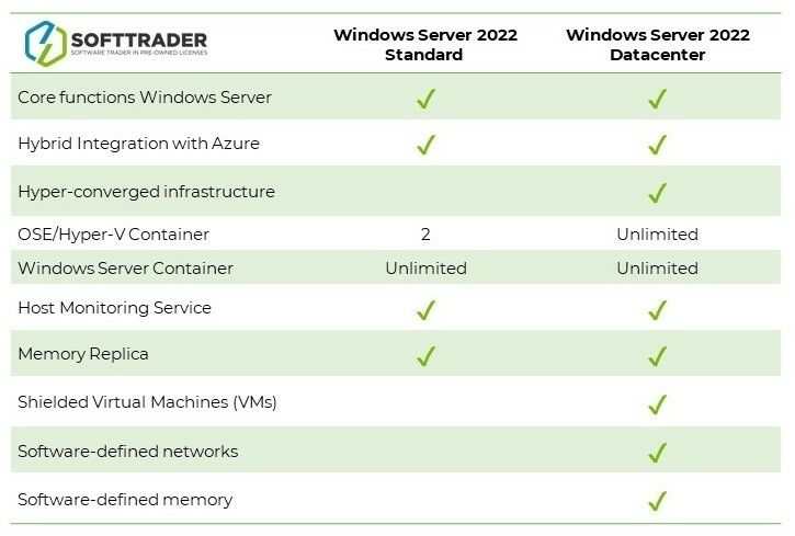 table-windows-server-2022-725x489