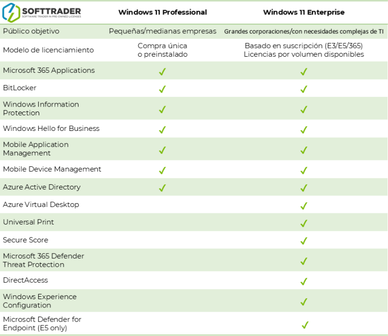comparative table for windows 11 pro and enterprise