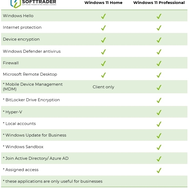 tabla comparativa windows 11 home vs professionals