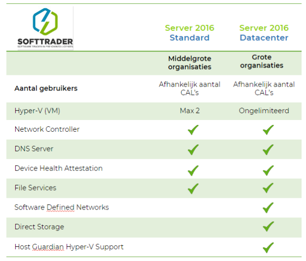 Windows Server 2016