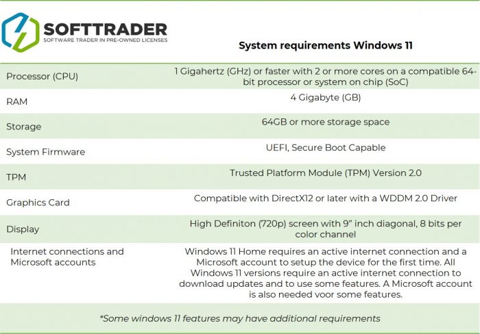 Windows 11 Requisitos