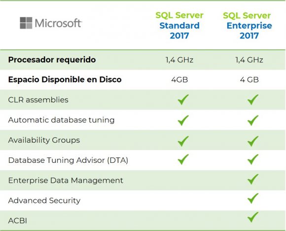 sql-server-2017-standard-enterprise-diferencias