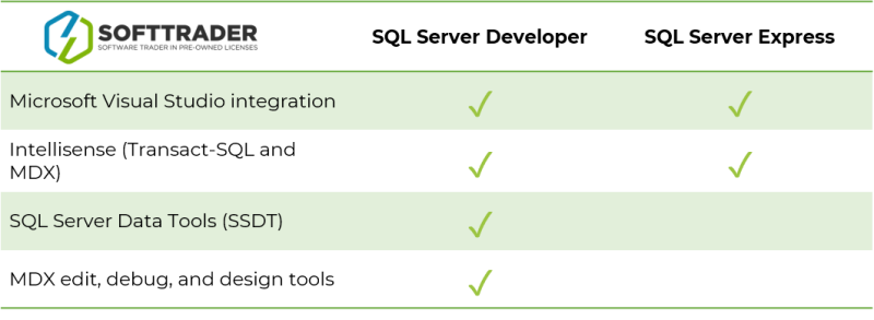 Development tools table for developer blog