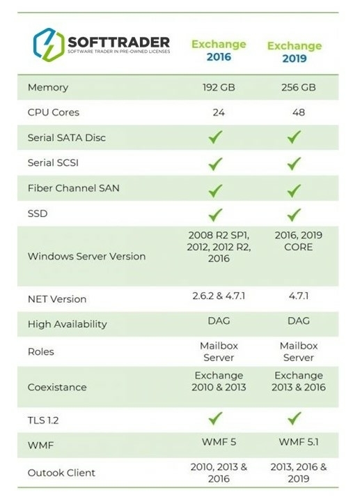 Exchange 2016 vs 2019 table