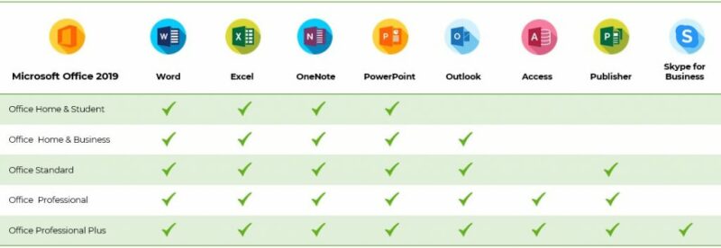 What is Microsoft Publisher?