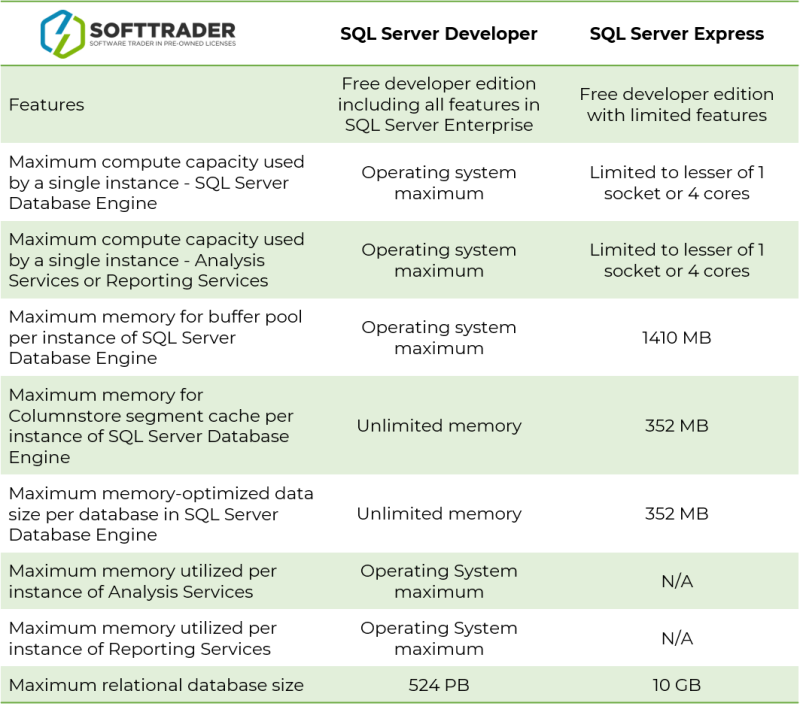 Scale limits for developer blog table