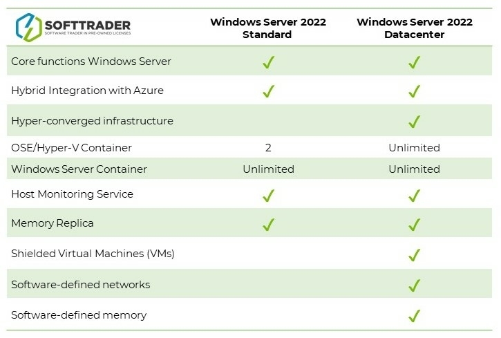 Windows server 2022 table